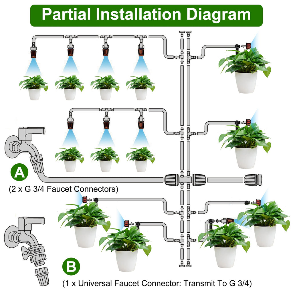 Système d'irrigation goutte-à-goutte automatique