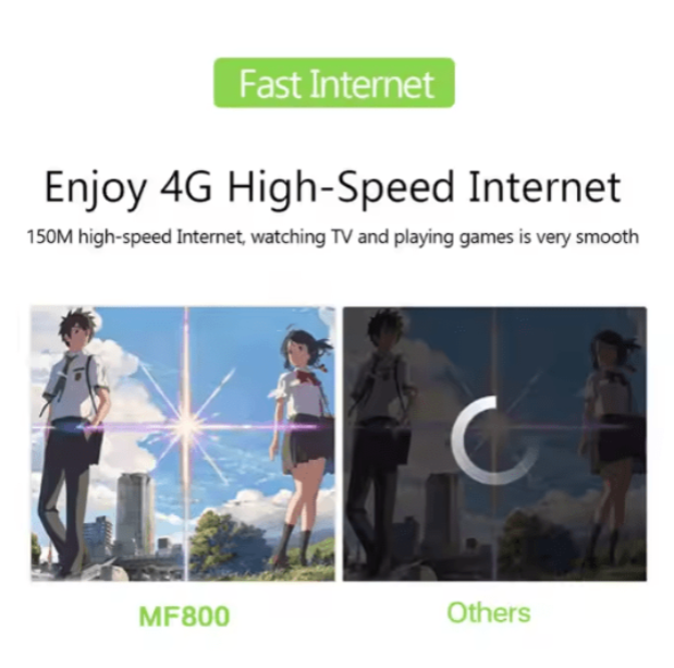 Routeur WiFi Mobile 4G LTE